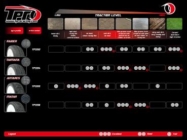 TPRO 1/8 OffRoad Racing Reifen HARABITE - unverklebt