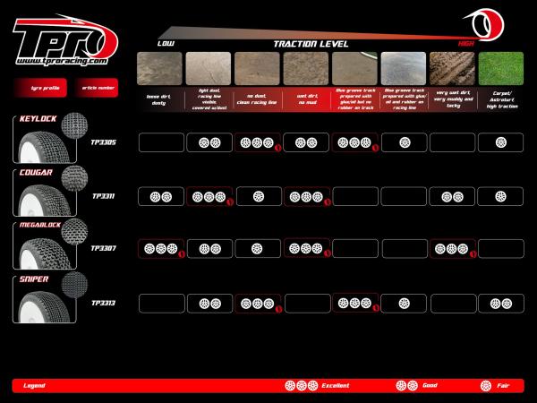 TPRO 1/8 OffRoad Racing Reifen HARABITE - unverklebt