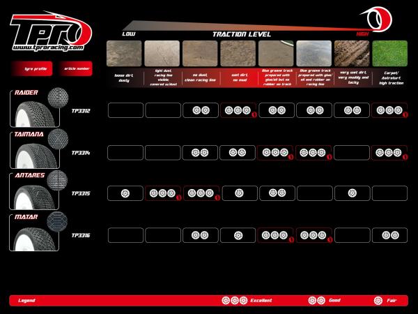TPRO 1/8 OffRoad Racing Reifen HARABITE - unverklebt