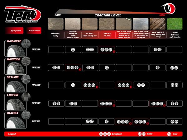 TPRO 1/8 OffRoad Racing Reifen HARABITE - unverklebt